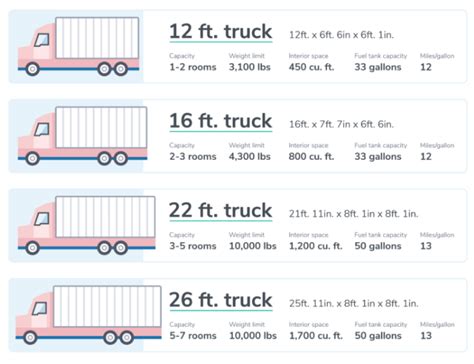 how to distribute weight in a box truck|box truck weight limits explained.